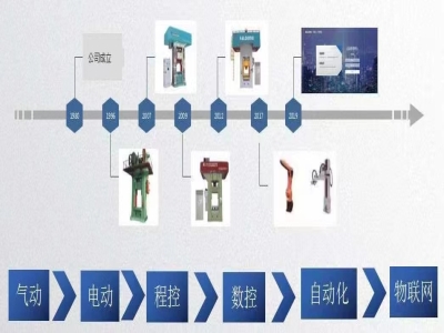 新一代伺服壓力機：打擊時耗電僅為傳統機器的一半！